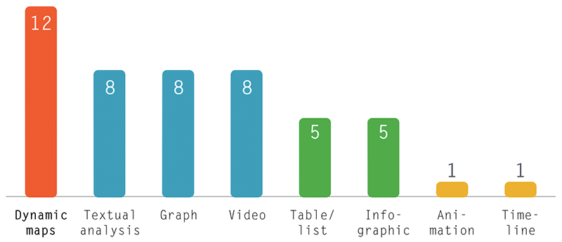 bar chart techniques